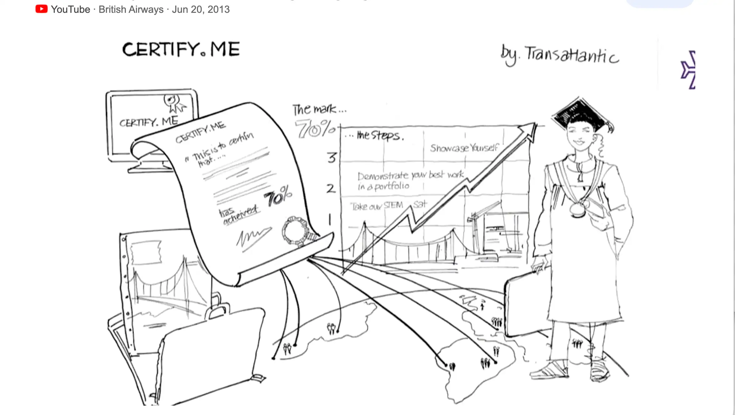 Certify.Me concept sketch