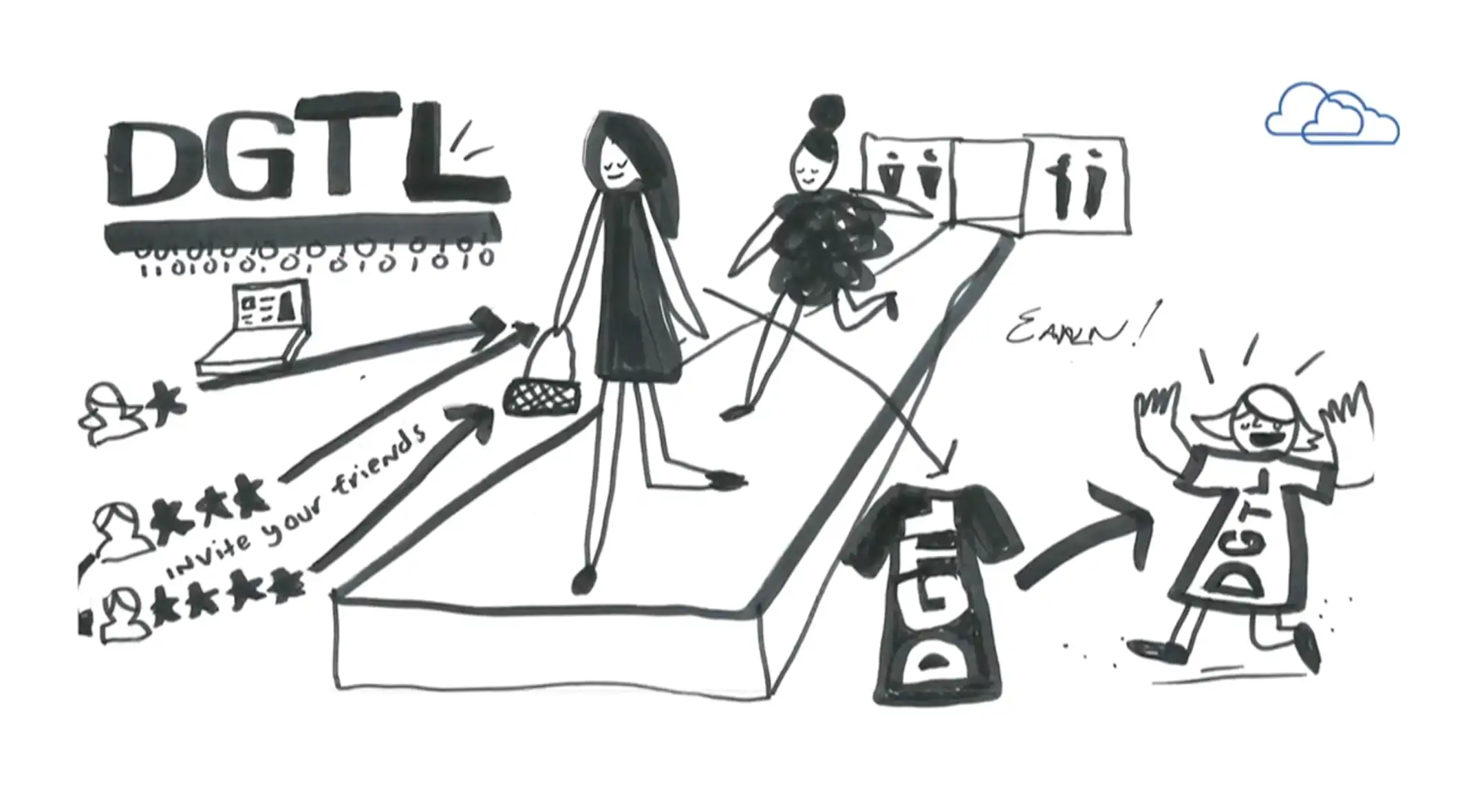 DGTL concept sketch