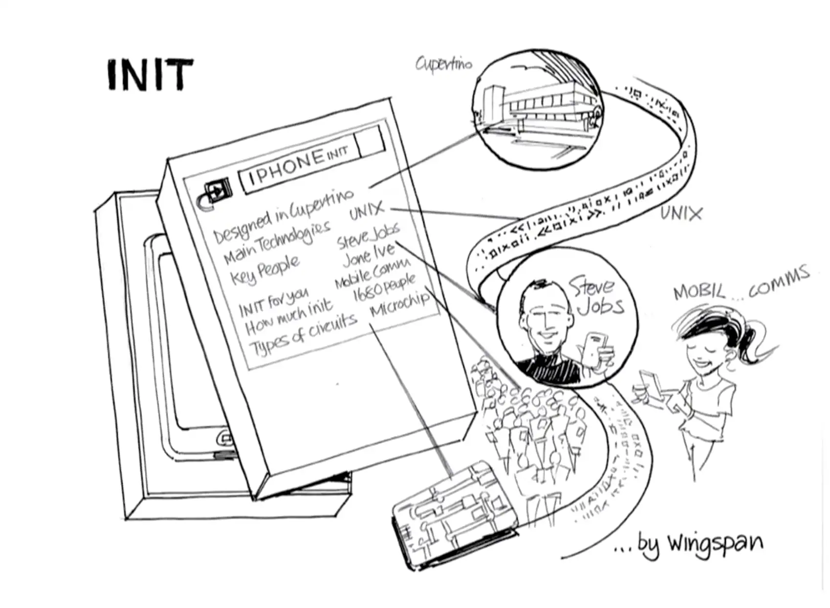 INIT concept sketch